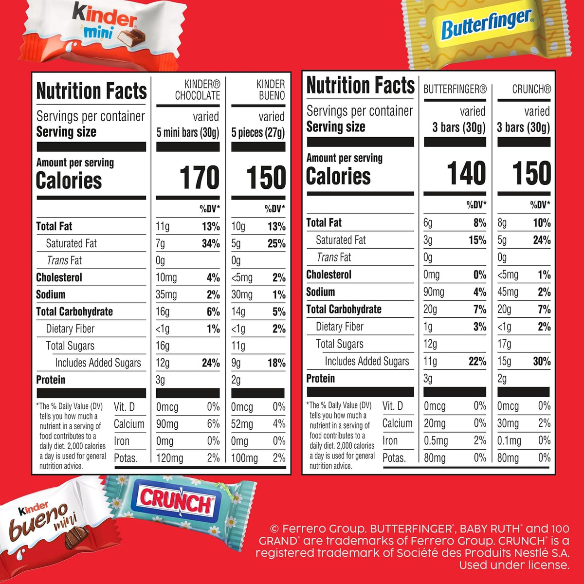 Assorted Easter Chocolate (Butterfinger, Crunch, Kinder Bueno, Kinder Chocolate) 80ct Minis SUB - 22.2oz
